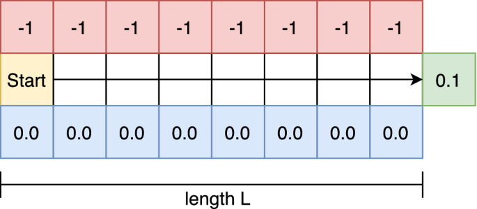 Value targets in off-policy AlphaZero: a new greedy backup