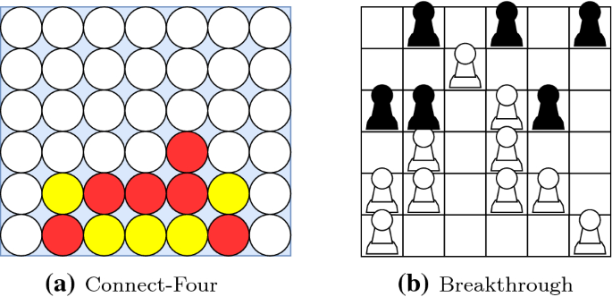 The relationship between the different value targets; AlphaZero uses