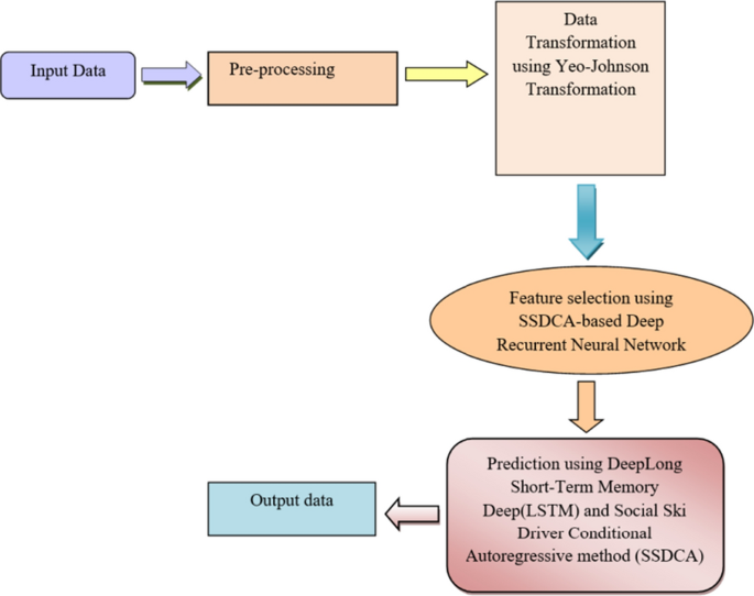 From aircraft tracking data to network delay model: A data-driven approach  considering en-route congestion - ScienceDirect