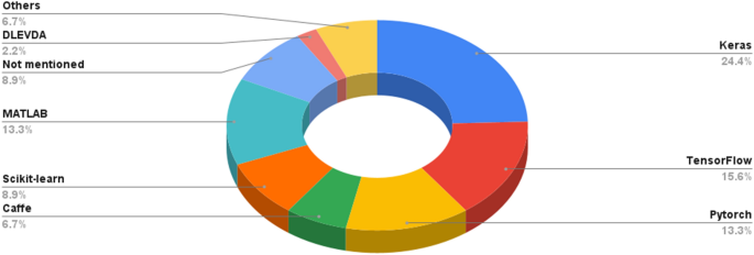 Simulating Complex Systems with Python: How Does COVID Spread?