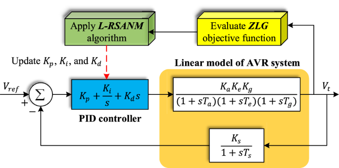 FAU MoD Lecture: Learning-Based Optimization and PDE Control in  User-Assignable Finite Time