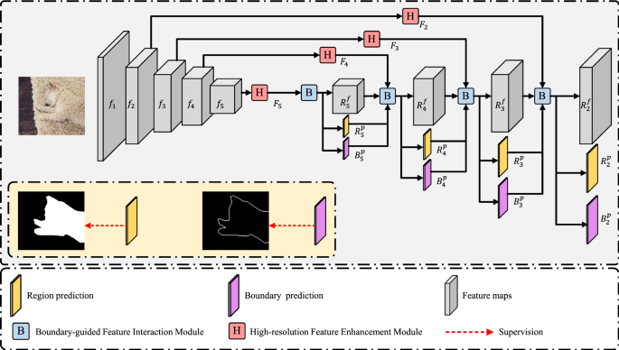 BFIMS implementation: (a) Object visualization; (b) single object data