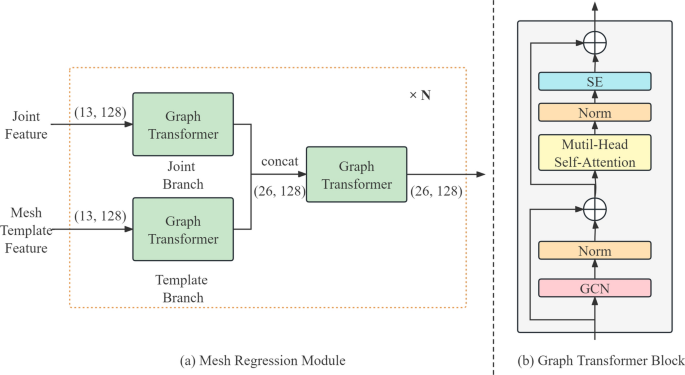 JointMETRO: a 3D reconstruction model for human figures in works of art  based on transformer