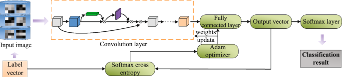 Fault diagnosis of air handling unit via combining probabilistic