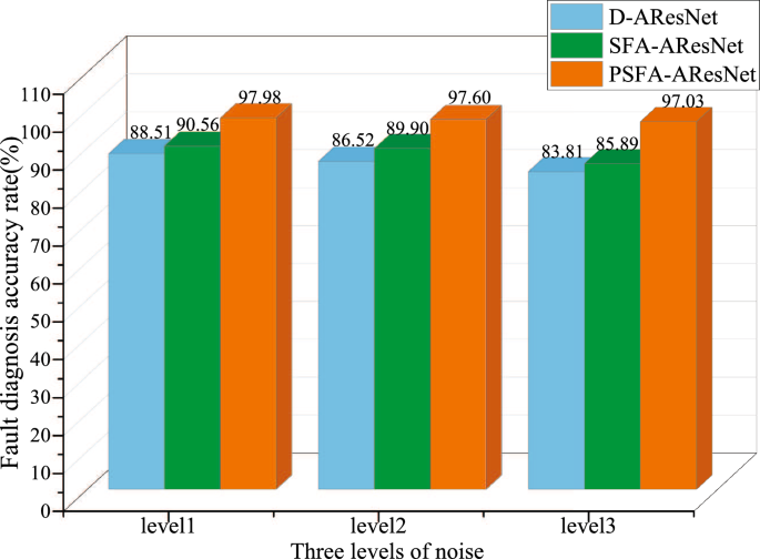 Fault diagnosis of air handling unit via combining probabilistic