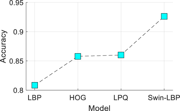 Inspection of visible components in urine based on deep learning