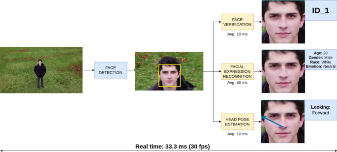 Figure 1 from Real-time head pose estimation for driver assistance system  using low-cost on-board computer | Semantic Scholar