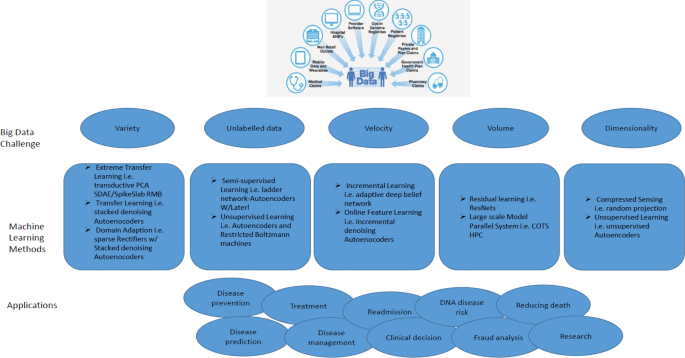 Data Quality Characteristics & Examples - Analytics Yogi