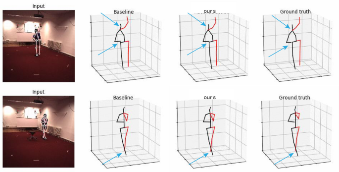 Geometry-Driven Self-Supervised Method for 3D Human Pose Estimation
