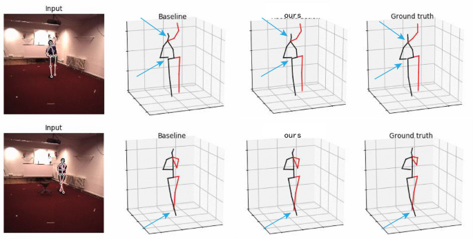 Adobe and Stanford Unveil SOTA Method for Human Pose Estimation | Synced