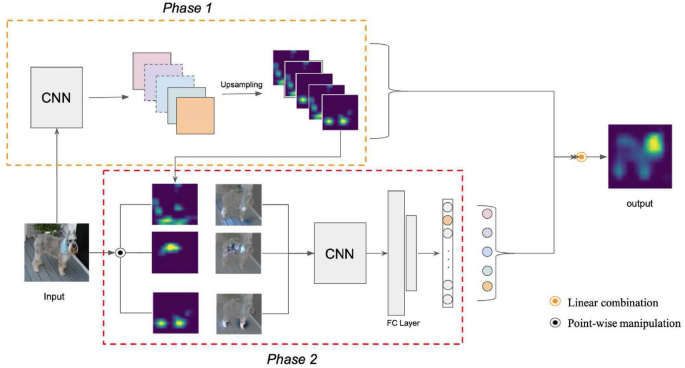 Exploring a global interpretation mechanism for deep learning