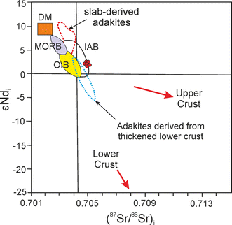 dD vs. d 18 O plots showing the isotopic compositions of the Sö g