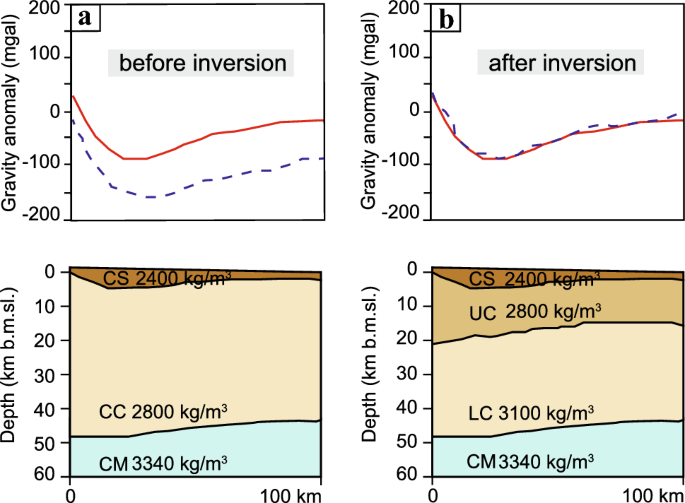 Lithospheric density structure of the southern Central Andes