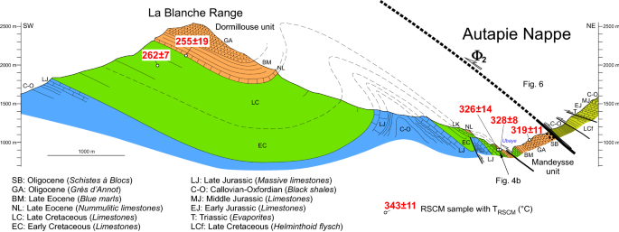 Unraveling the eroded units of mountain belts using RSCM thermometry and  cross-section balancing: example of the southwestern French Alps |  International Journal of Earth Sciences