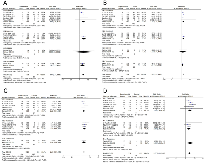 S1P receptor modulators for moderate-to-severe ulcerative colitis: a systematic review, meta-analysis, and trial sequential analysis