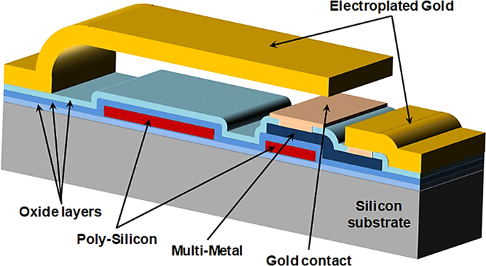 Towards improved reliability of RF-MEMS: mechanical aspects and  experimental testing of a micro-switch design with embedded active  self-recovery mechanism to counteract stiction | Microsystem Technologies