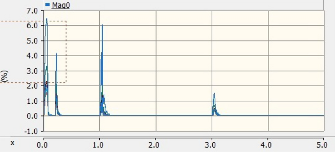 Capacitors Derating and Category Concepts