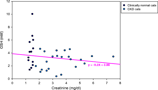 glutathione peroxidase cat Rat (Gsh-Px) Elisa Kit, Cat#EKC39116 Enzymatic antioxidant defense systems. CAT: