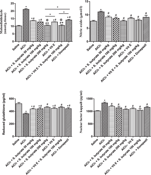 butyrate with glutathione The Role of Gut Microbiome-Derived Short-Chain Fatty Acid in Hepatobiliary Diseases Milk kefir alters fecal microbiota