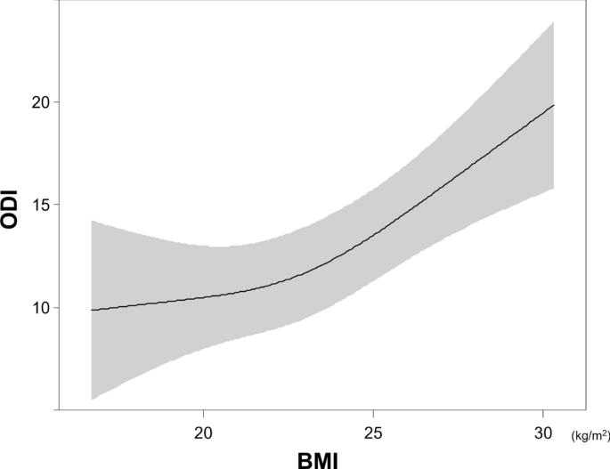 Mètre BMI Health