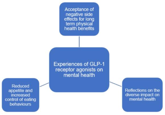 gas and glp 1 GLP-1 Side Effect Relief – BloomMD