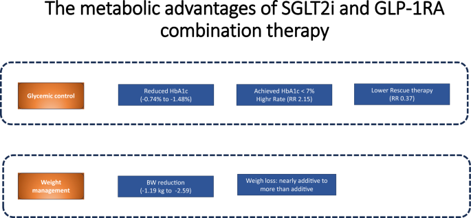 does glp 1 help blood pressure Electrolytes for GLP-1 Dizziness: Why It Happens & What Helps