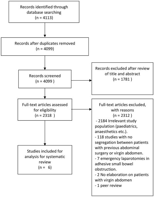 PDF) Development of a Web-Based Nonoperative Small Bowel Obstruction  Treatment Pathway App