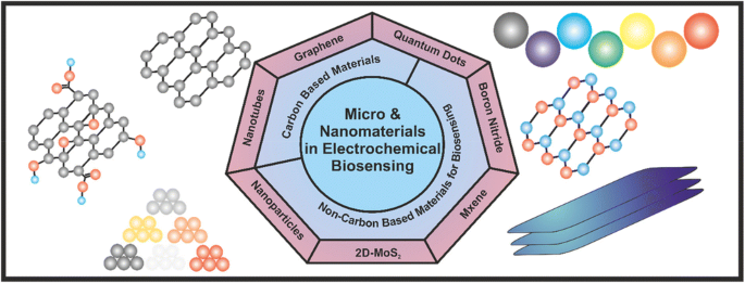 Nanoparticle-Based Immunochemical Biosensors and Assays: Recent