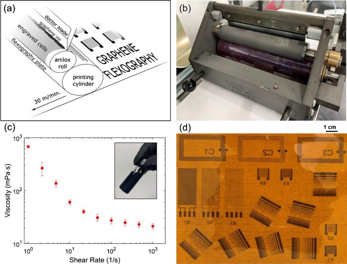 https://media.springernature.com/m685/springer-static/image/art%3A10.1007%2Fs00604-022-05232-6/MediaObjects/604_2022_5232_Fig1_HTML.png