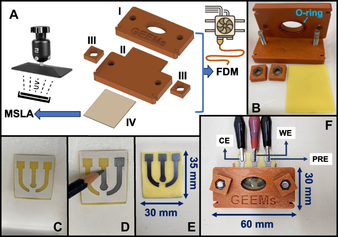 Electrochemical sensor based on 3D-printed substrate by masked