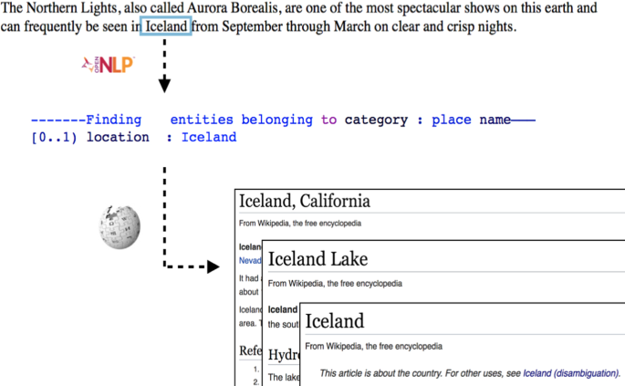 PDF] Named entity disambiguation by leveraging wikipedia semantic