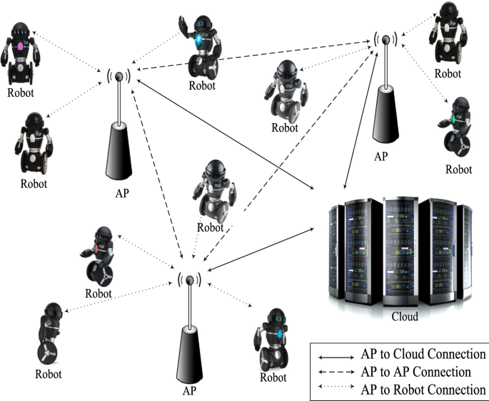 A self-adaptive network for multi-robot warehouse communication | Computing