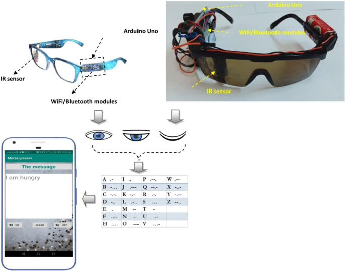 Mobile Application System with Arduino to Improve the Communication Process with Hearing-Impaired People
