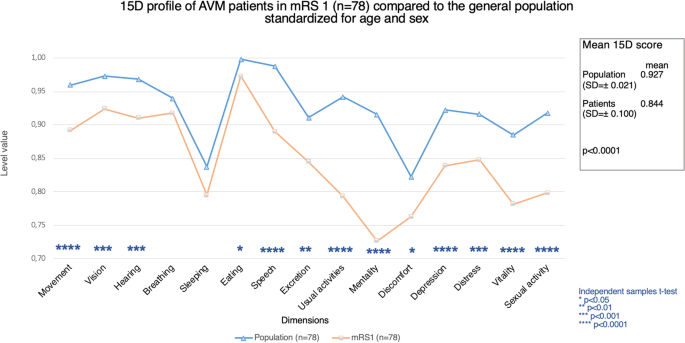 Power Analysis for Ordinal Analyses of the Modified Rankin Scale