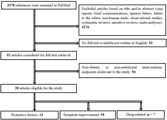 tesamorelin & ipamorelin Tesamorelin & Ipamorelin Peptide Therapy