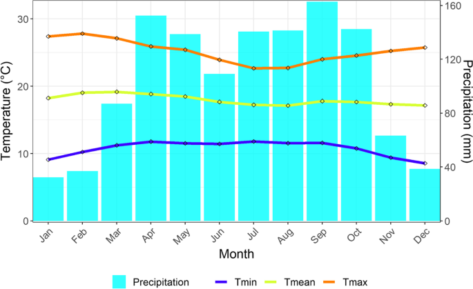 (PDF) Long-term spatial-temporal trends and variability of rainfall over  Eastern and Southern Africa