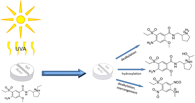 Photodegradation assessment of amisulpride, doxepin, haloperidol, risperidone, venlafaxine, and zopiclone in bulk drug and in the presence of excipients | Monatshefte für Chemie - Chemical Monthly