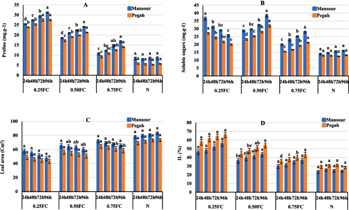 ipamorelin and tesamorelin together dosage CJC-1295, Ipamorelin, Tesamorelin & Sermorelin: Dosing, Forms, Timing,  Frequency, & Cycles