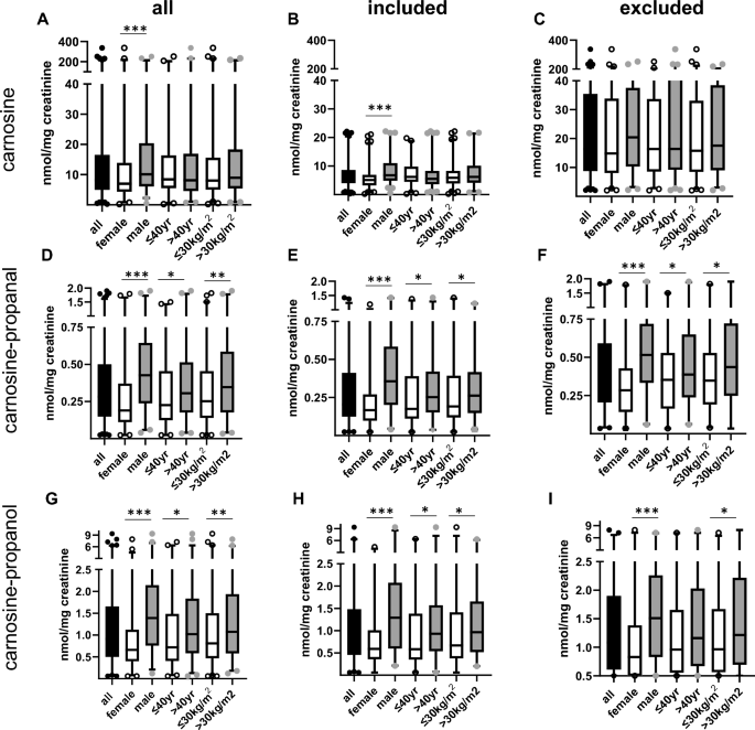l carnosine l carnitine factory Evaluation of supplementary accumulation and distribution: an initial analysis of participants in the Nucleophilic Defense Against PM Toxicity (NEAT) clinical trial | Amino Acids Strengths:2 mg Gluta collagen capsule Interplay Between Sestrin Proteins
