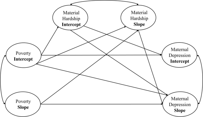 Theoretical model of the determinants of maternal depressive