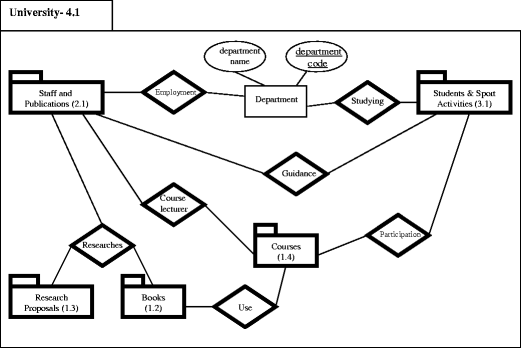 Solved Case Description and ERD In the 18th century, a