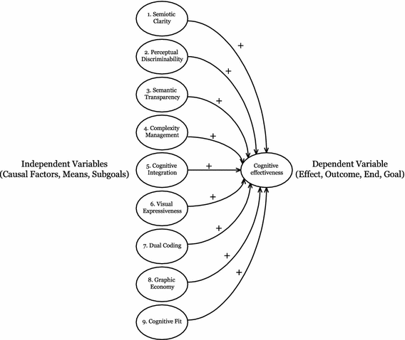 Visual Variables - InfoVis:Wiki