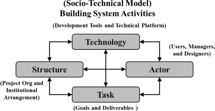 Proceedings in pdf format. - Sociotechnical Systems Engineering