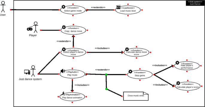 Use Case diagram for proposed roleplay simulation game for learning