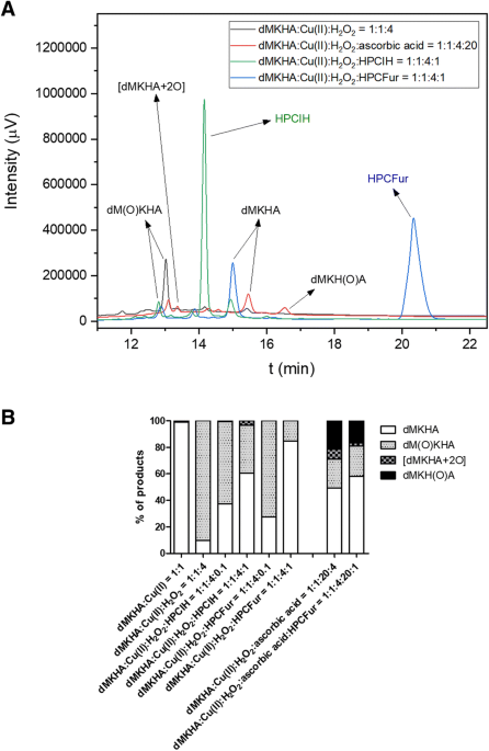 Metal coordination and peripheral substitution modulate the activity of  cyclic tetrapyrroles on αS aggregation: a structural and cell-based study