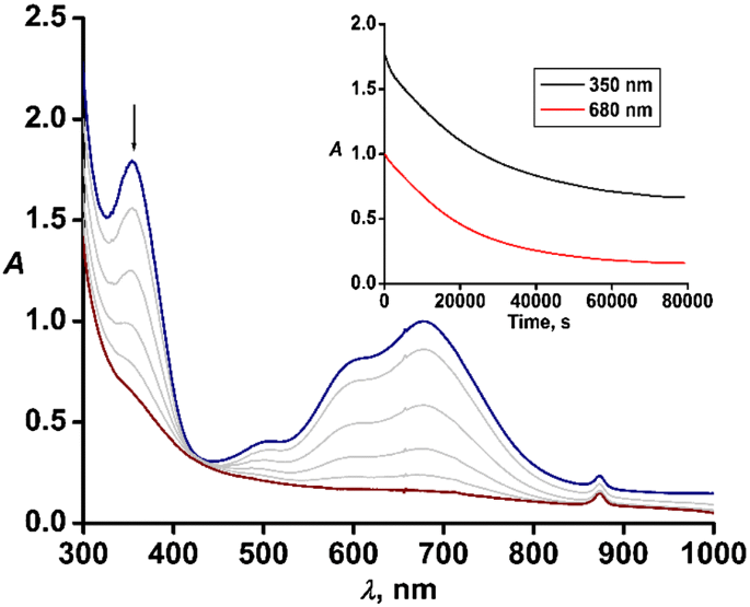 PDF) Bioinspired oxidation of oximes to nitric oxide with dioxygen by a  nonheme iron(II) complex