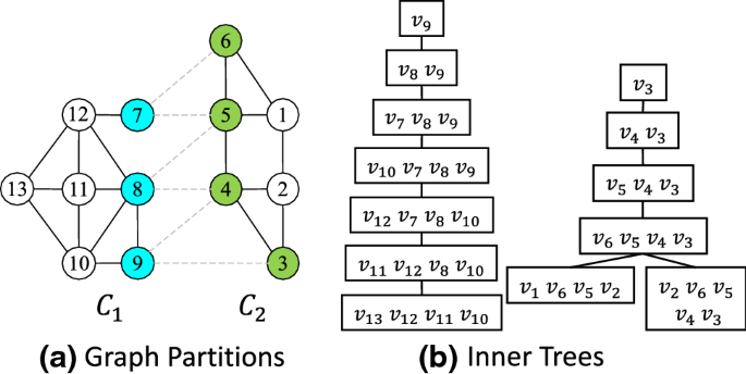 PDF) Differentially Private All-Pairs Shortest Distances for Low Tree-Width  Graphs