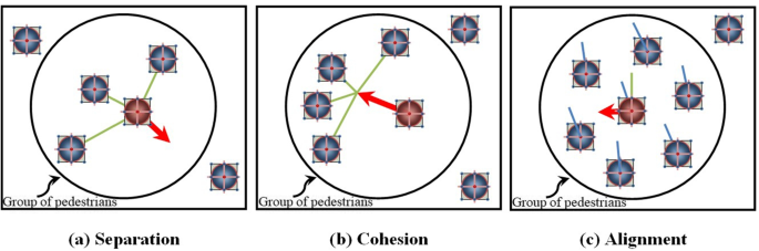 Figure 4 from Microsimulations of Arching, Clogging, and Bursty Exit  Phenomena in Crowd Dynamics
