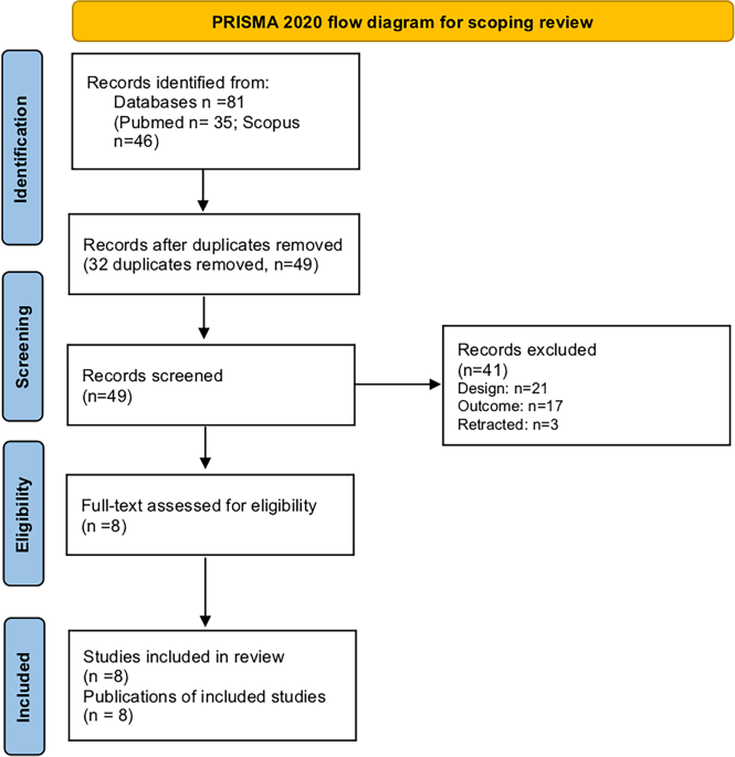 PDF] TREATMENT OF DRY SOCKET WITH PLATELET-RICH FIBRIN