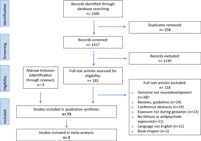 Prolonged neurological sequelae after combination treatment with lithium  and antipsychotic drugs.